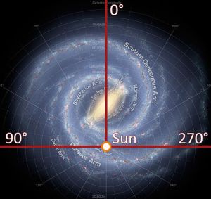 508px-Galactic_longitude